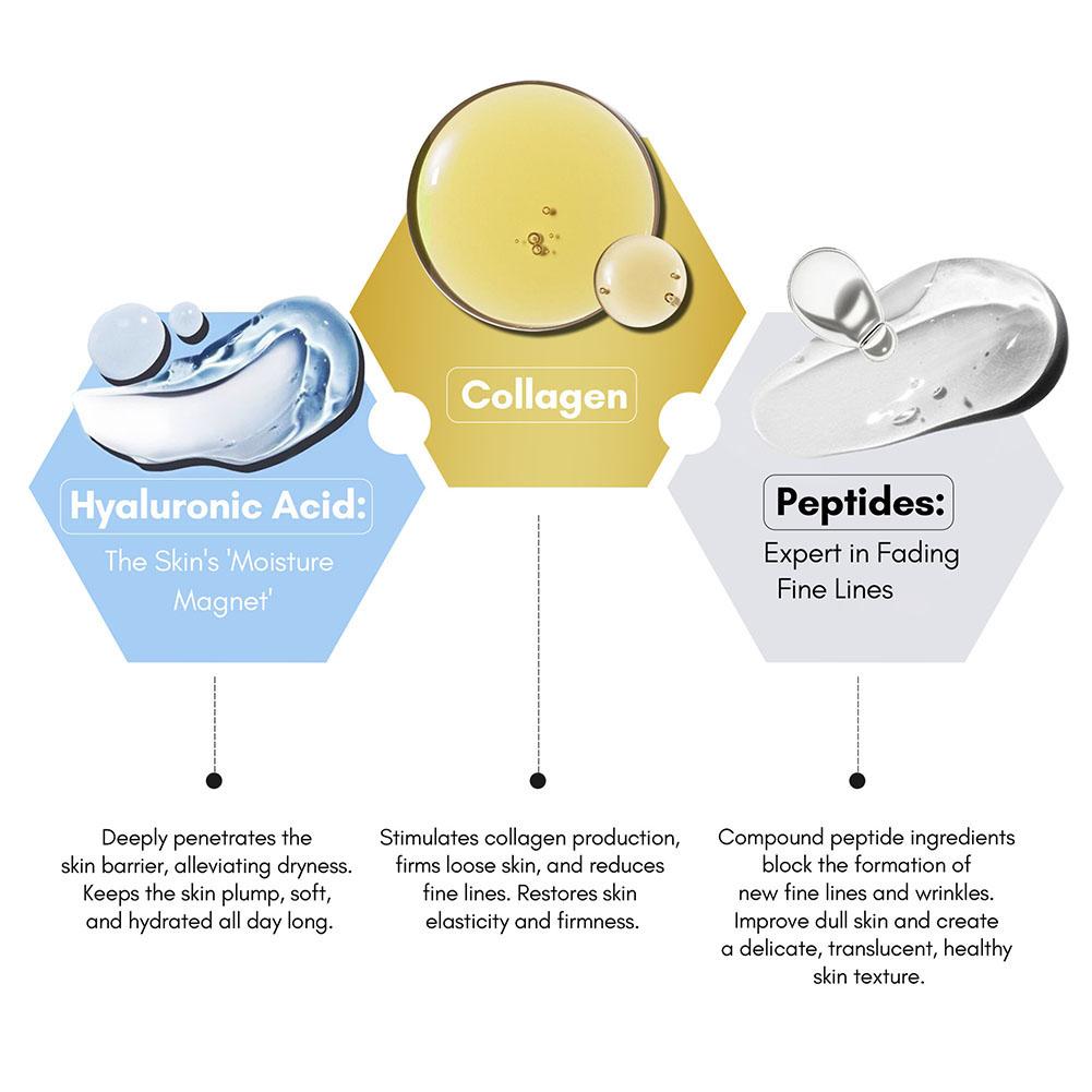 Collagen Hyaluronic Acid Pepti - đánh giá và giá Peptide Complex Serum